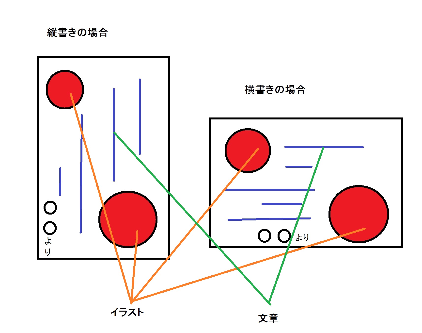 残暑見舞いのイラストで子供向けの描き方のコツと構図 本当に役立つおタカラ情報クラブ